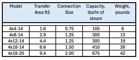 ENHeat Models and capabilities chart